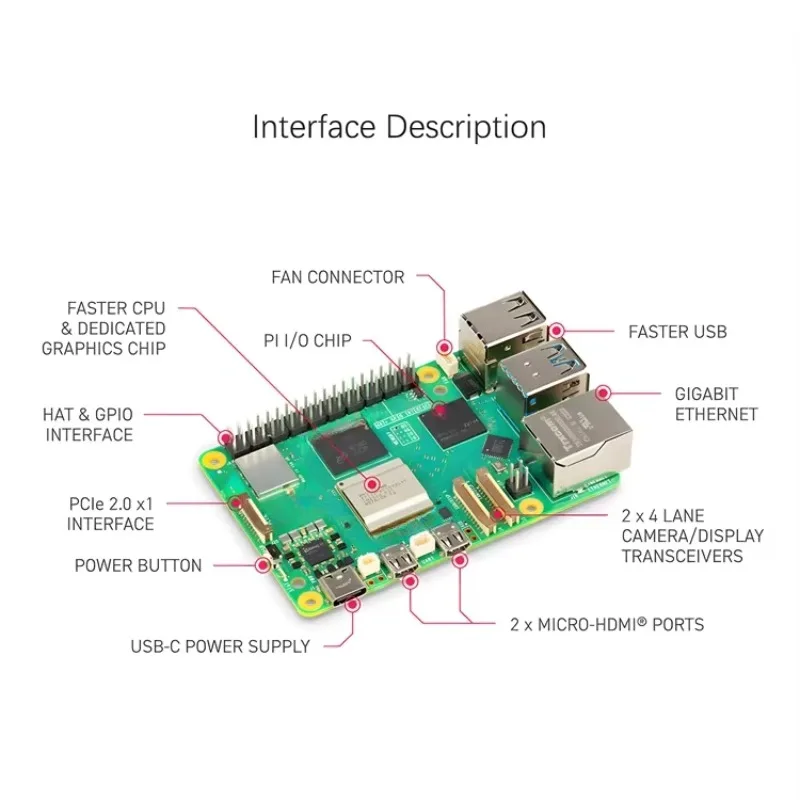 Raspberry pi 5 MODEL 4GB 8GB 1 - Raspberry Pi 5 8Gb Board review and price